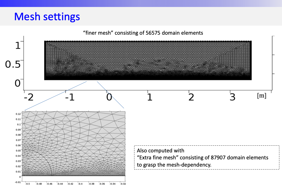Mesh Setting