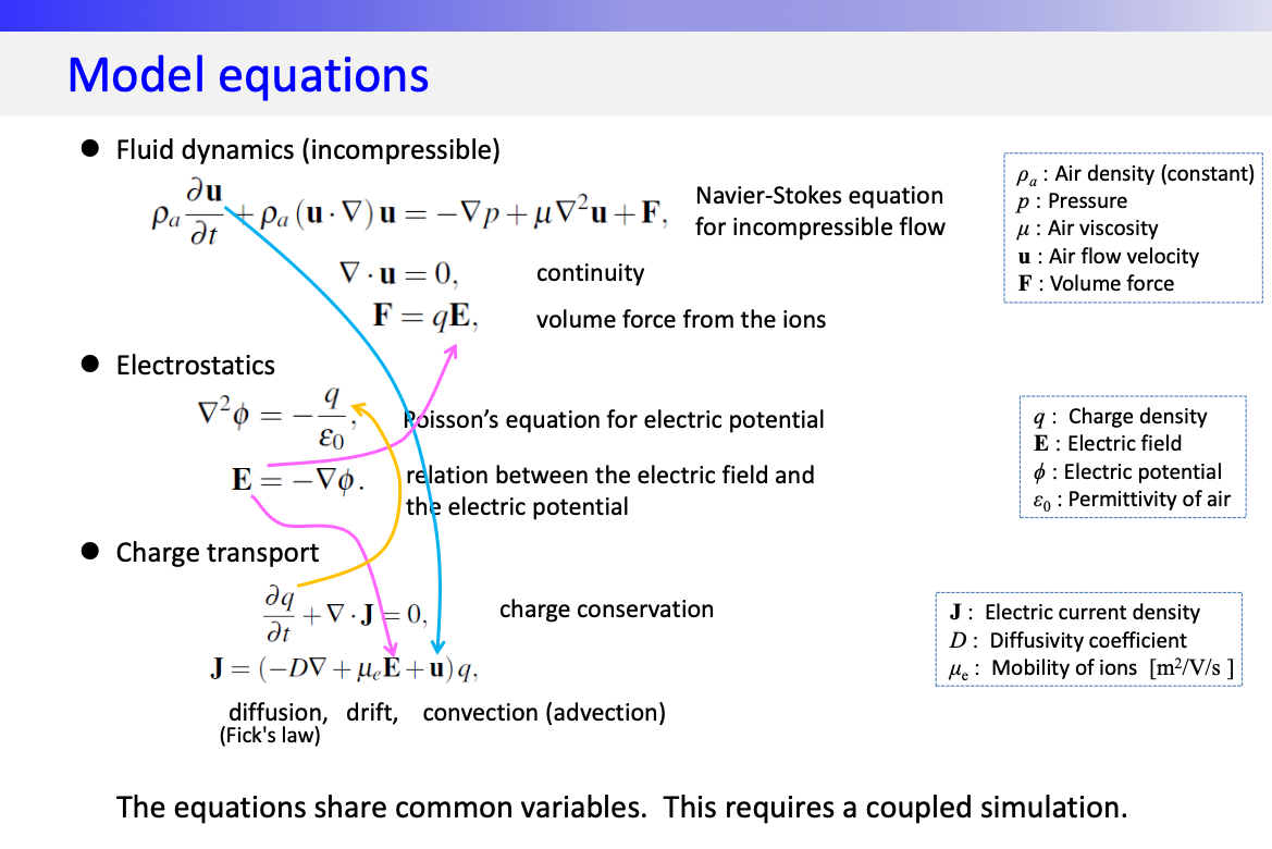 Model equations relations
