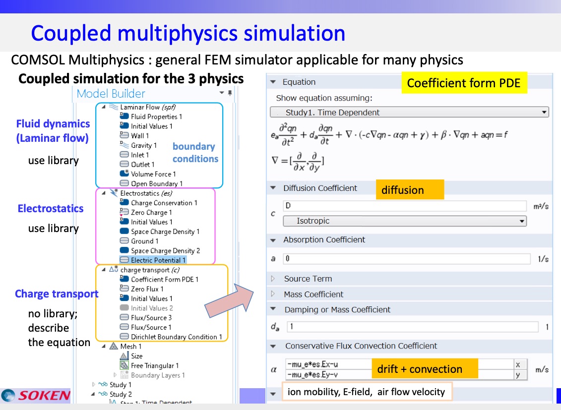 multiphysics simulation