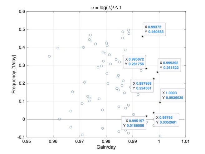 eigenvalues_m